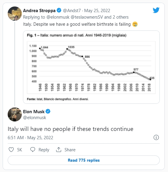 일론 머스크가 이탈리아의 저출산 문제와 관련해 25일(현지시간) 올린 트윗. 사진=트위터