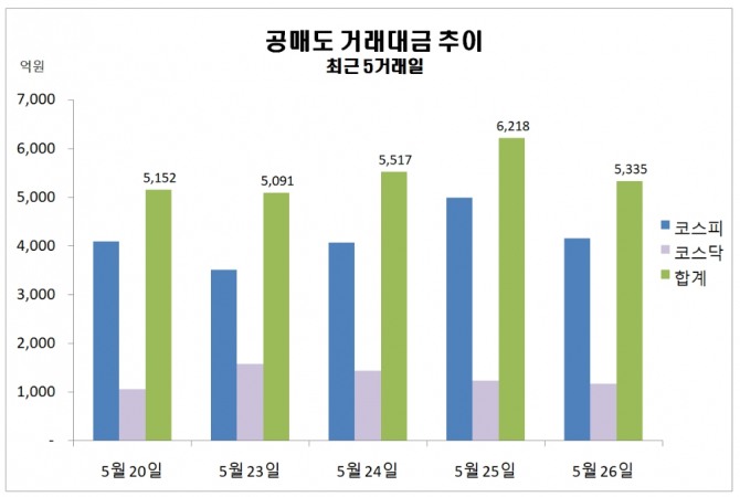 자료=한국거래소