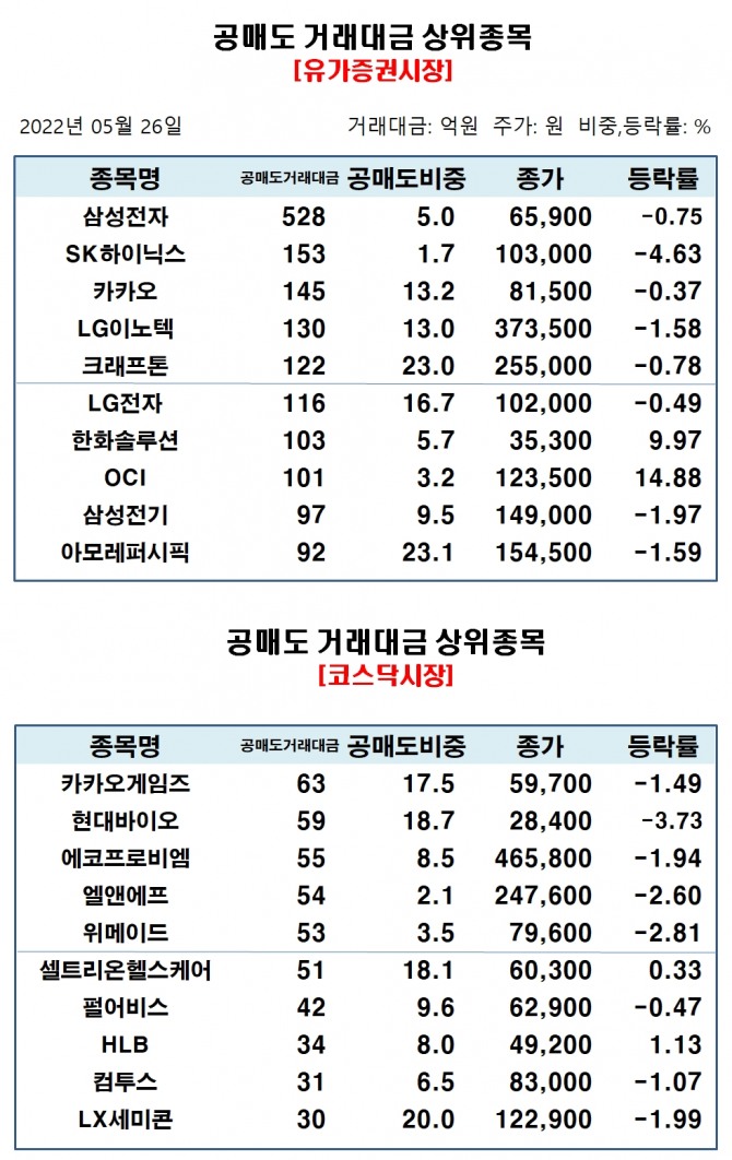 자료=한국거래소