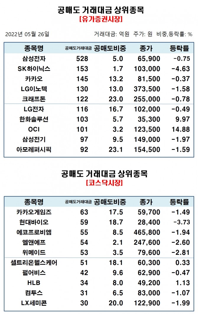 자료=한국거래소