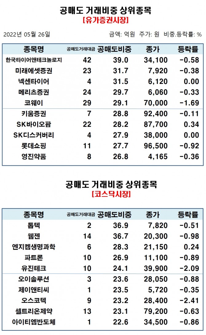 자료=한국거래소