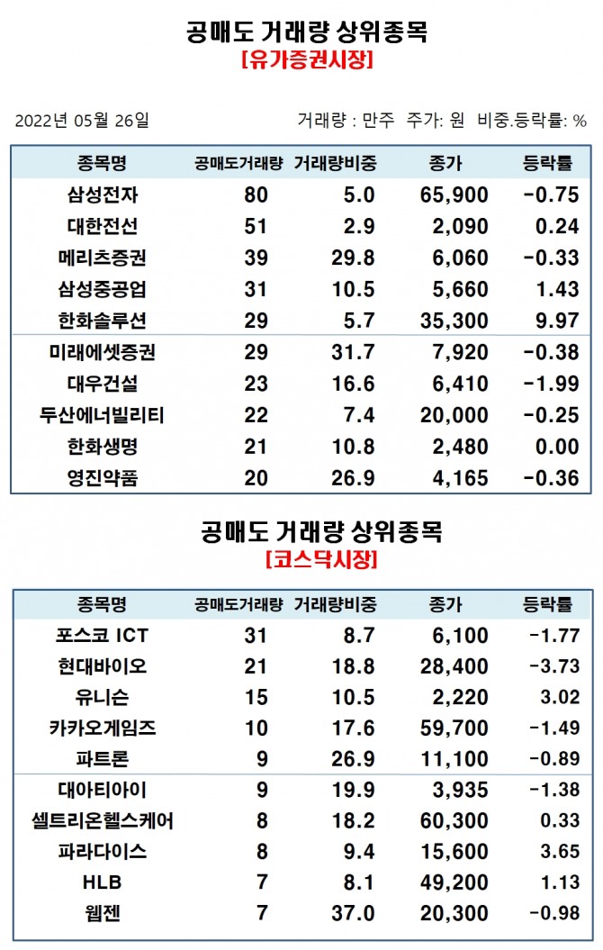 자료=한국거래소