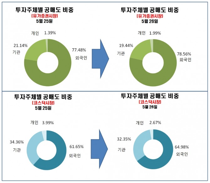 자료=한국거래소