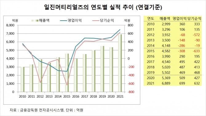 사진=글로벌이코노믹