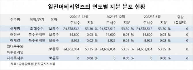 사진=글로벌이코노믹