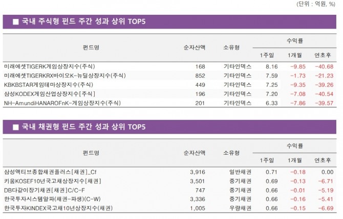 자료=KG제로인