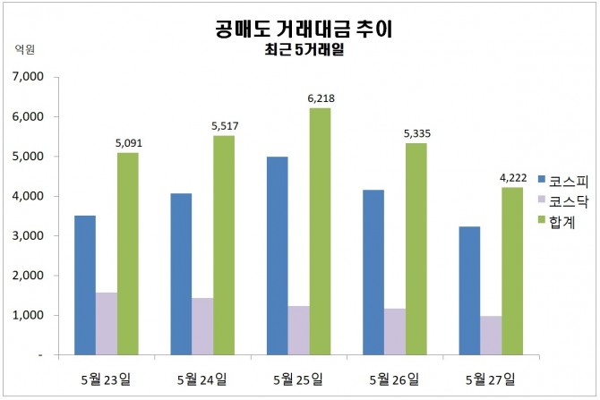 자료=한국거래소