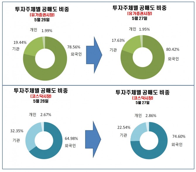 자료=한국거래소