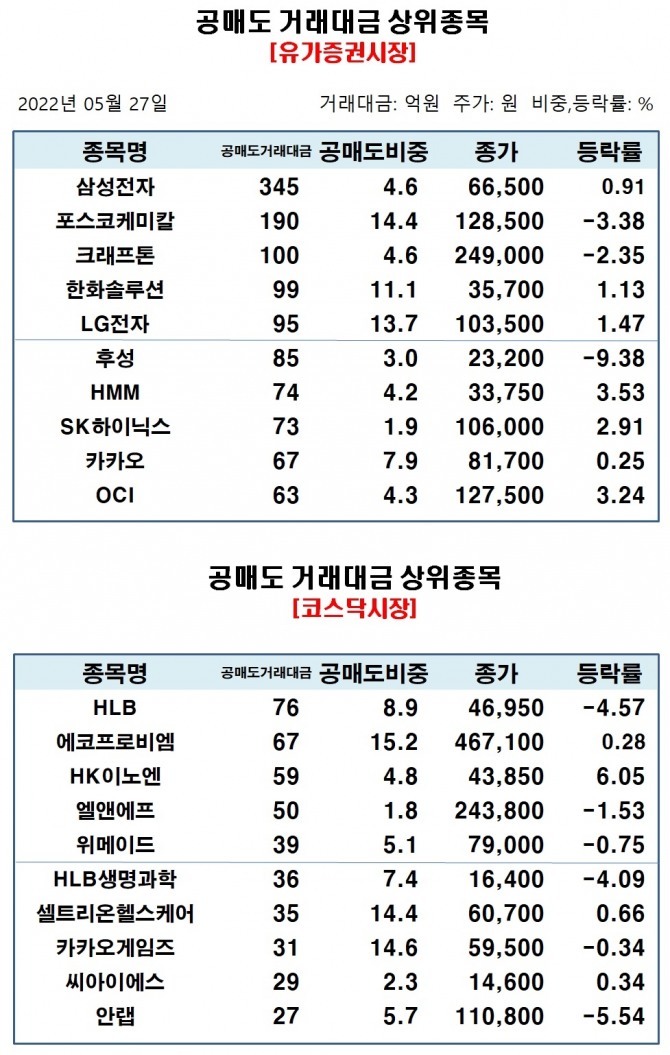 자료=한국거래소