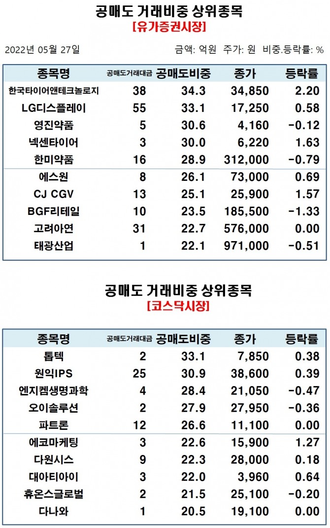 자료=한국거래소