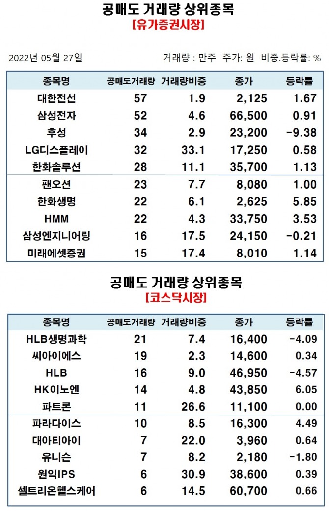 자료=한국거래소