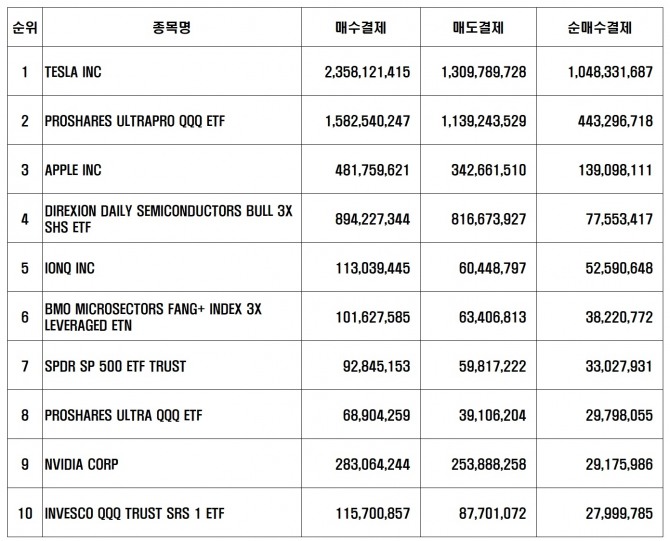 자료 : 한국예탁결제원