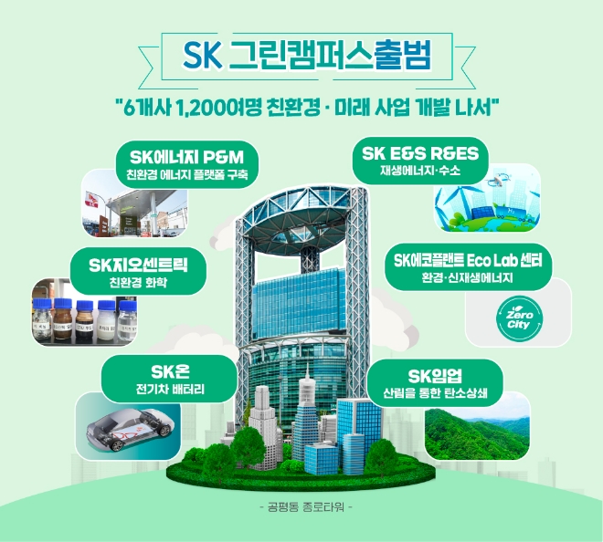 ‘SK그린캠퍼스’ 인포그래픽. 사진=SK