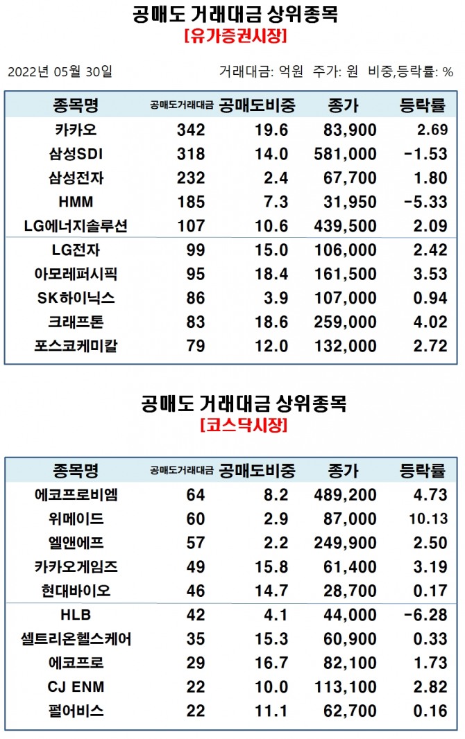 자료=한국거래소