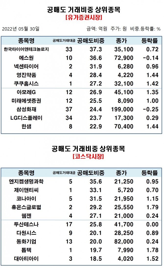 자료=한국거래소