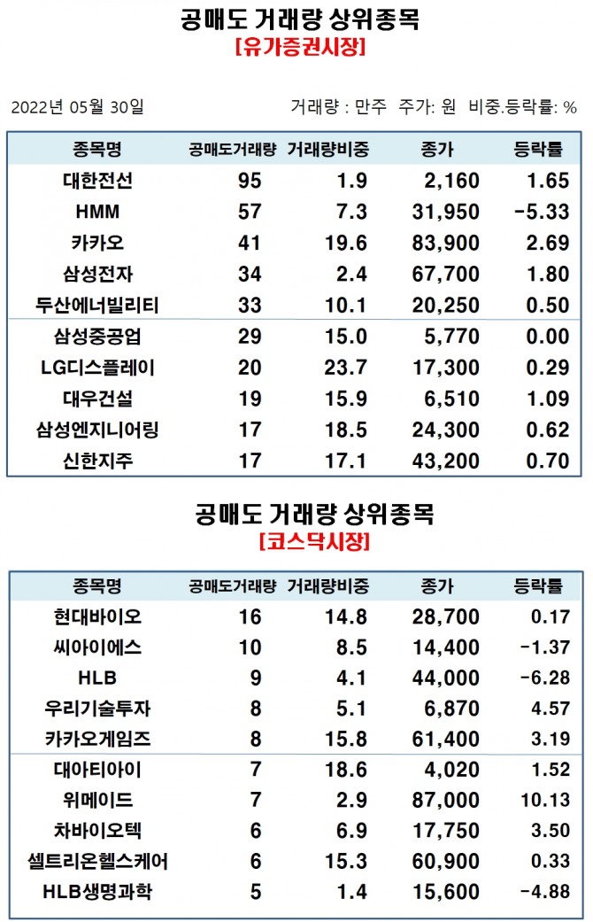 자료=한국거래소