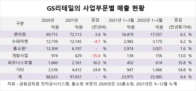 사진=글로벌이코노믹