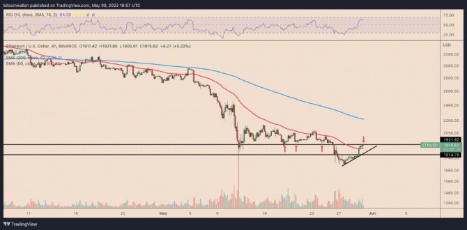 ETH/USD(달러) 4시간 가격 차트. 출처=트레이딩 뷰