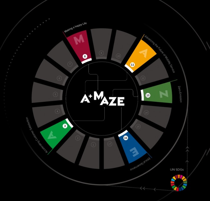 MAZE는구성원 행복, 고객만족, 기후변화 대응, 건전한 지배구조 4가지 요소로 구성된다. 사진=SK렌터카