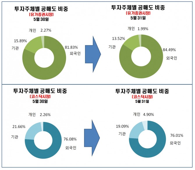 자료=한국거래소
