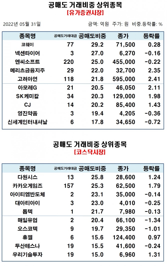 자료=한국거래소