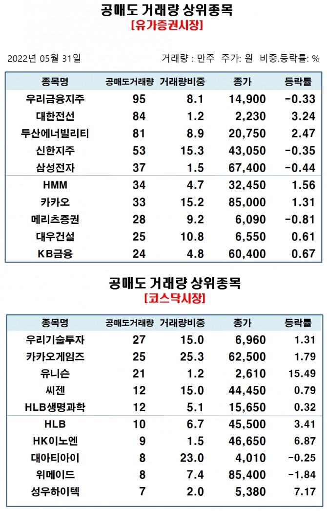 자료=한국거래소