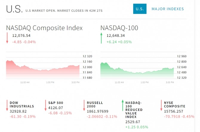 미국 뉴욕증시 나스닥 다우지수 실시간 시세 