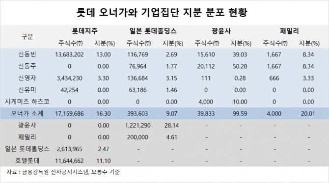 사진=글로벌이코노믹