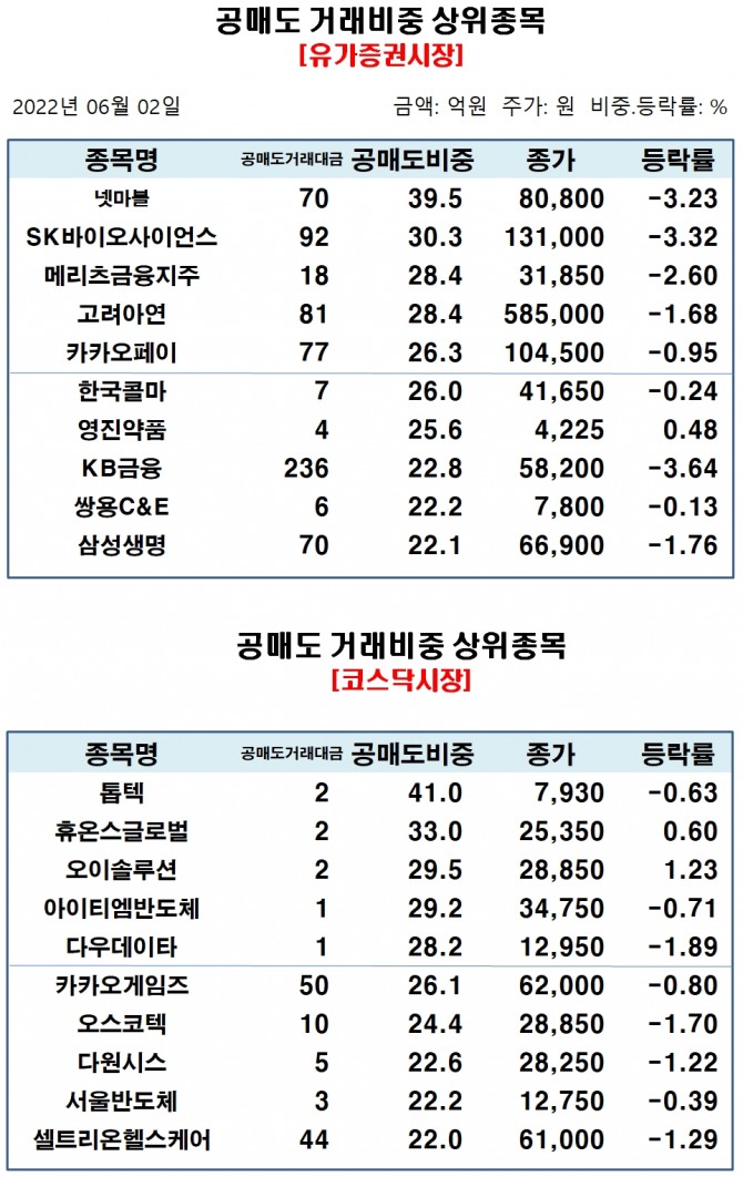 자료=한국거래소