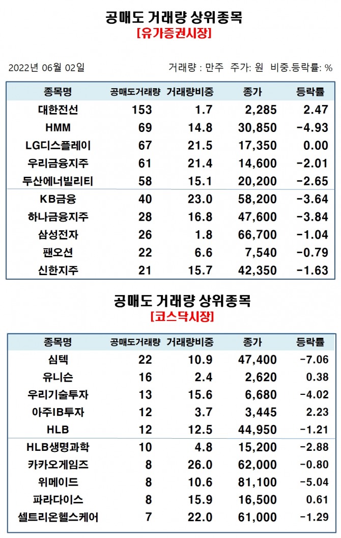 자료=한국거래소