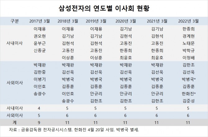 사진=글로벌이코노믹