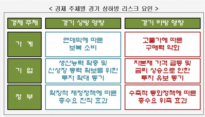 자료=현대경제연구원