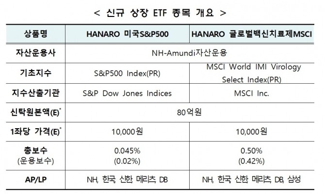 자료=한국거래소