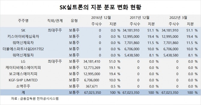 사진=글로벌이코노믹