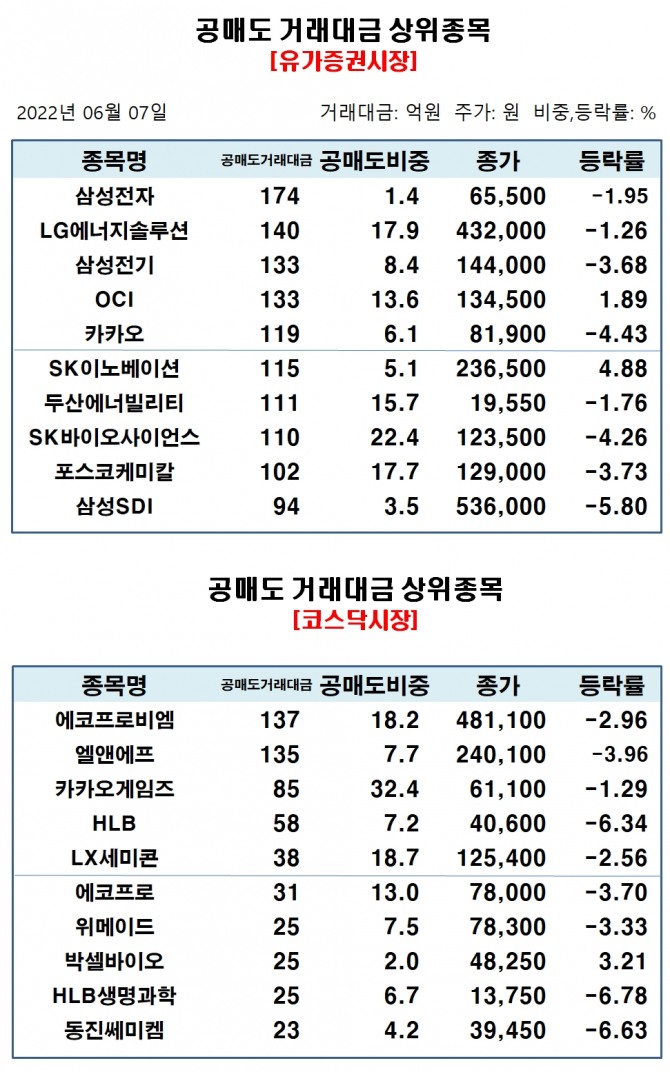 자료=한국거래소