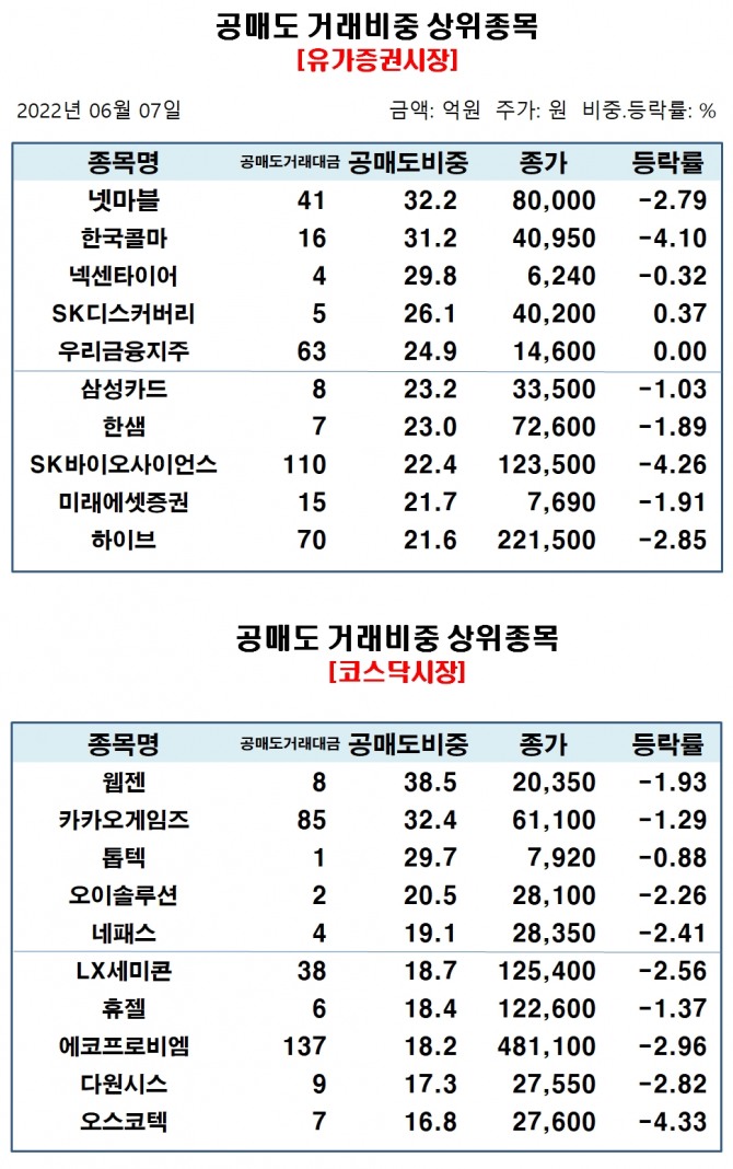 자료=한국거래소