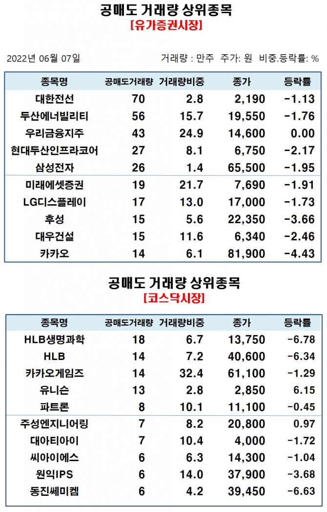 자료=한국거래소