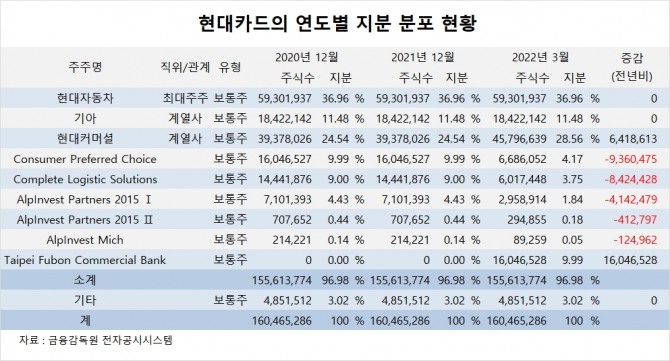 사진=글로벌이코노믹