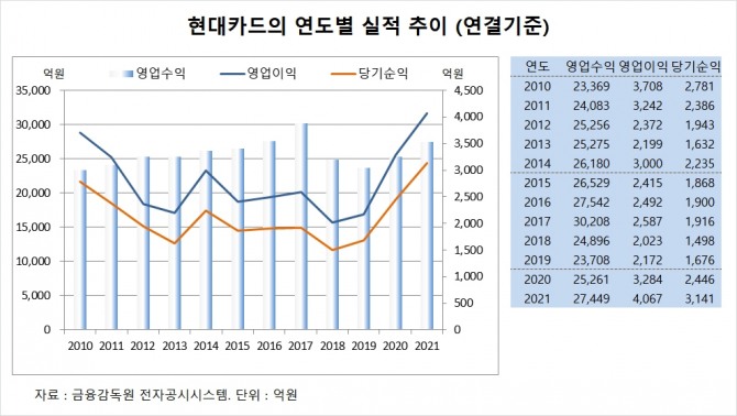 사진=글로벌이코노믹