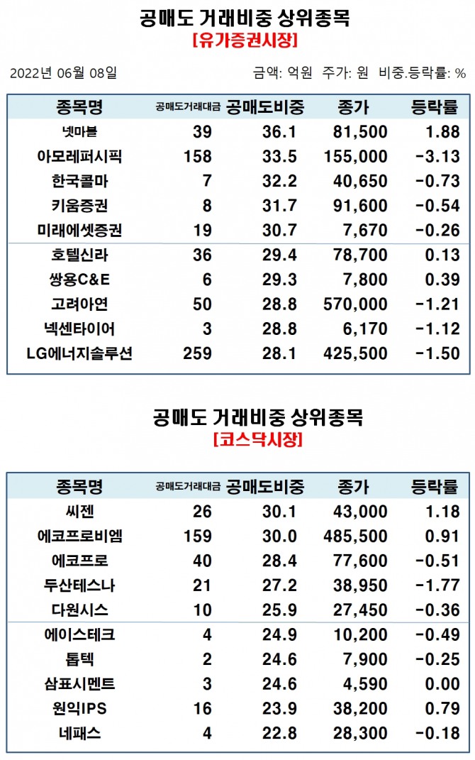 자료=한국거래소