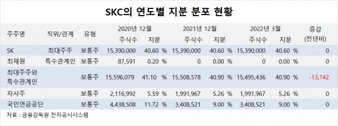 사진=글로벌이코노믹