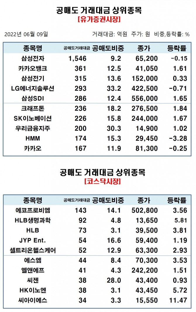 자료=한국거래소