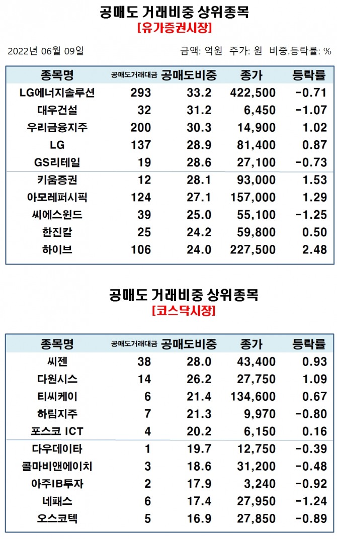 자료=한국거래소