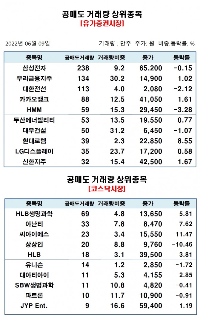 자료=한국거래소