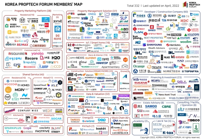 지난 4월 기준 한국프롭테크포럼 회원사 맵. [자료=한국프롭테크포럼]