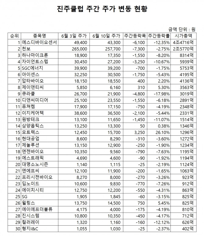 자료=한국거래소