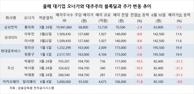 사진=글로벌이코노믹