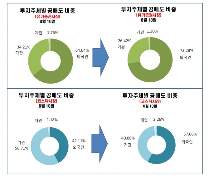 자료=한국거래소