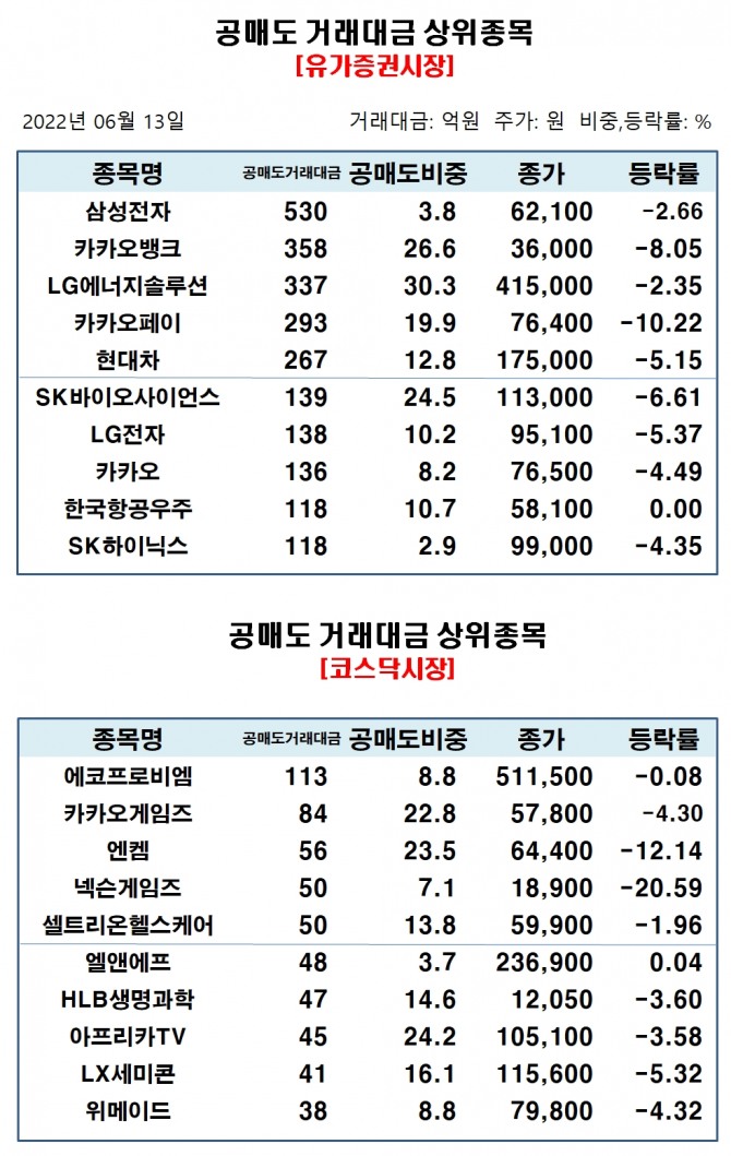 자료=한국거래소