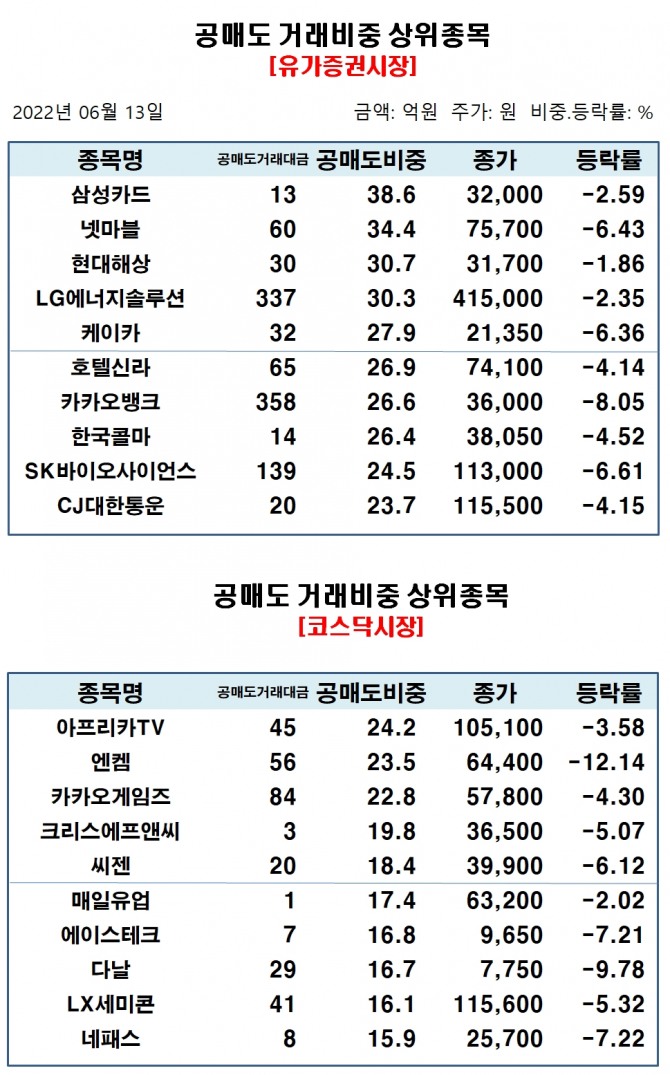 자료=한국거래소
